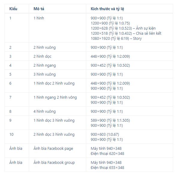 Banner facebook kích thước