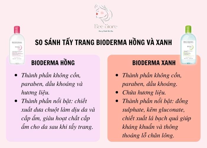 so sánh tẩy trang bioderma hồng và xanh