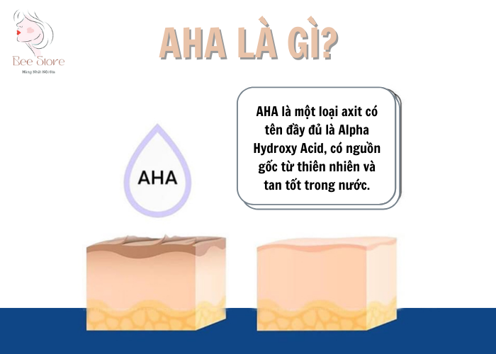 aha là chất gì