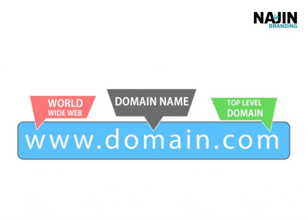 tên miền domain name là gì